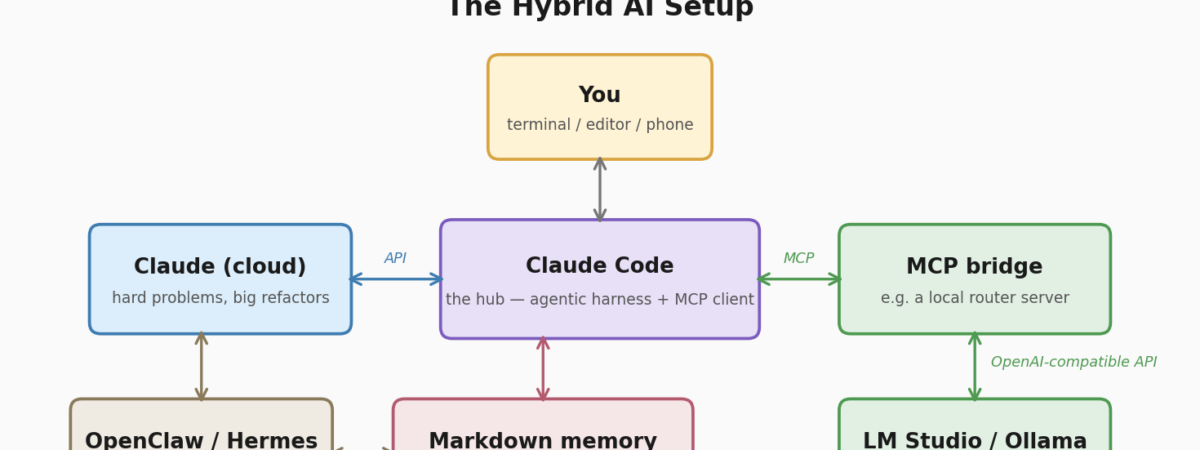 Building hybrid AI setups